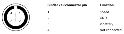 4-Pin Binder Pinout