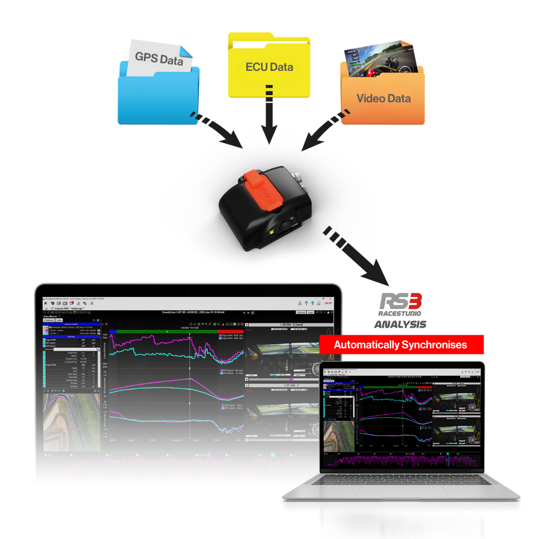 Aim X Log Compact Data Logger