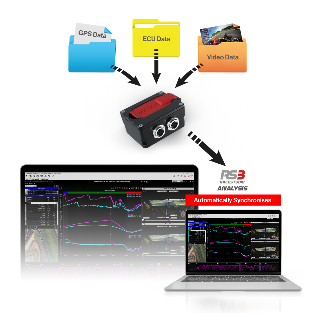 ECU Log data analysis with Race Studio 3