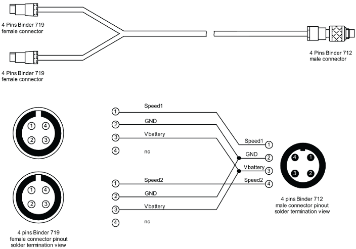 EVO4S Split Cable Pinout