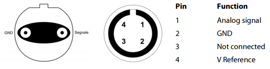VDO sensor pinout front view, 4-pin binder 719 male connector pinout and binder 719 connection table