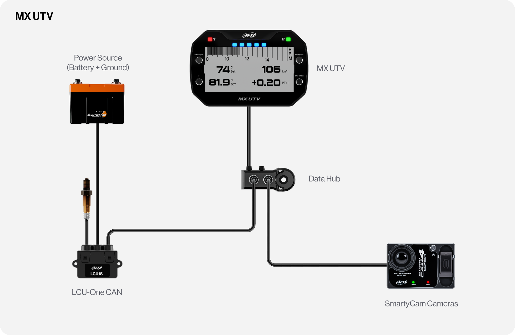 MX UTV Dash connection example with Data Hub, SmartyCam, LCU-One CAN Lambda Sensor and Super B Battery