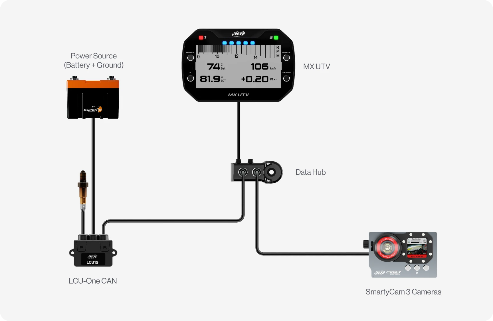 Second-Life Ex-Demo MX UTV LCD Dash Logger