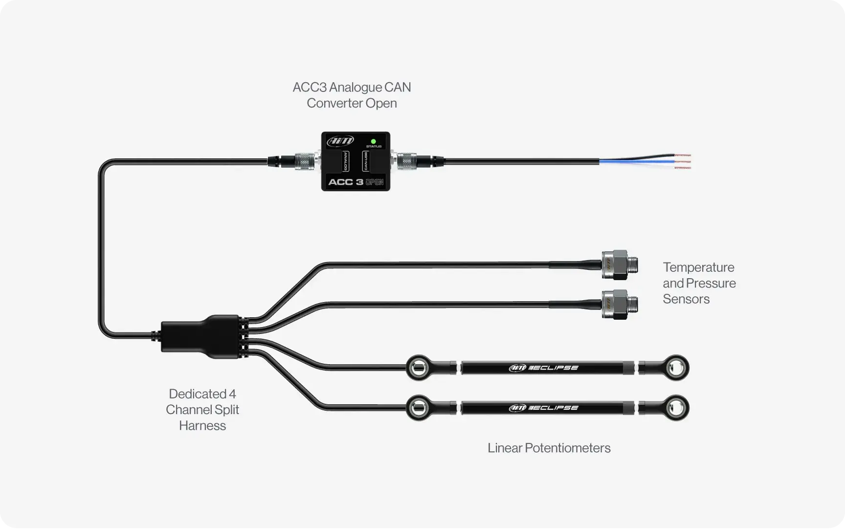 Connection example with ACC3 Open & sensors