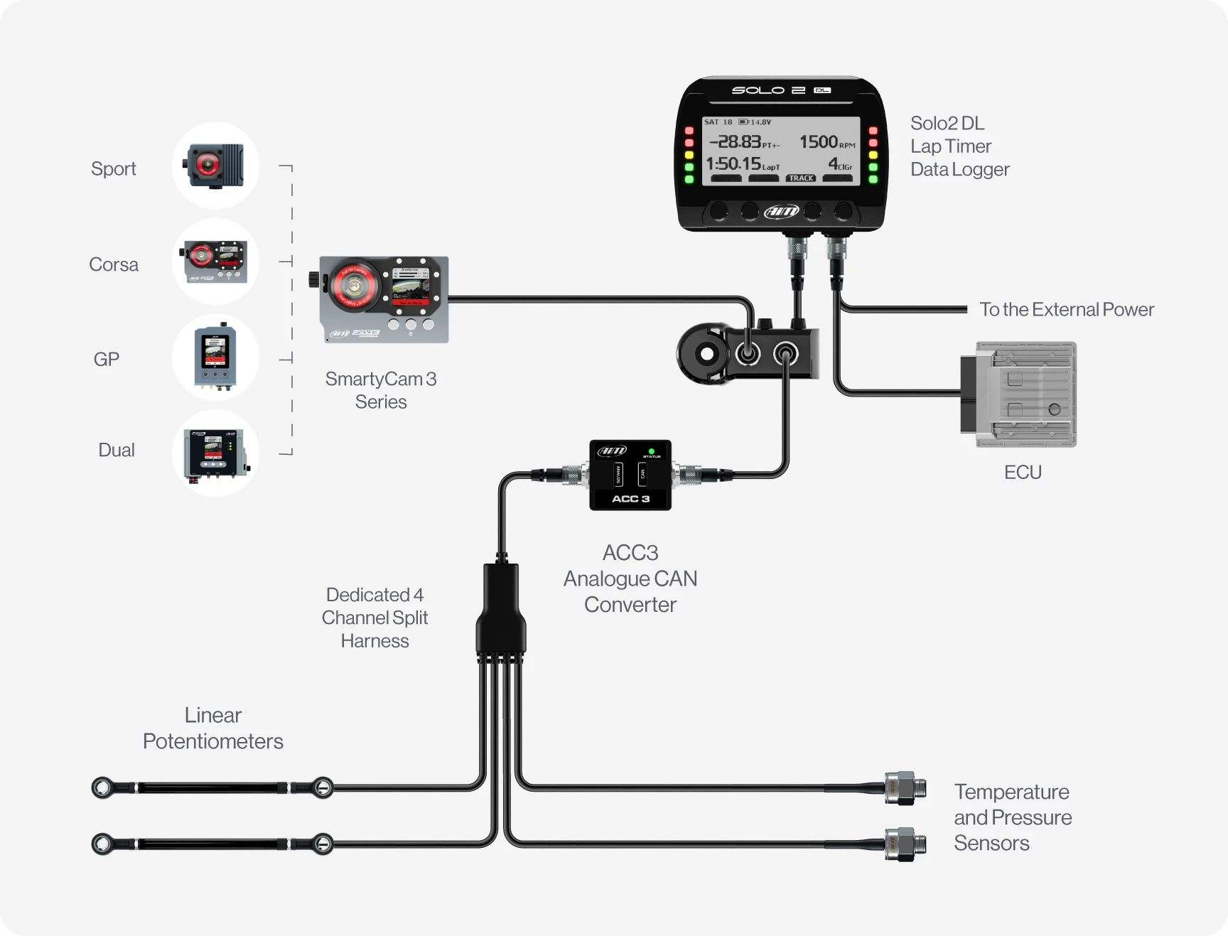 Aim ACC3 Analogue CAN Converter