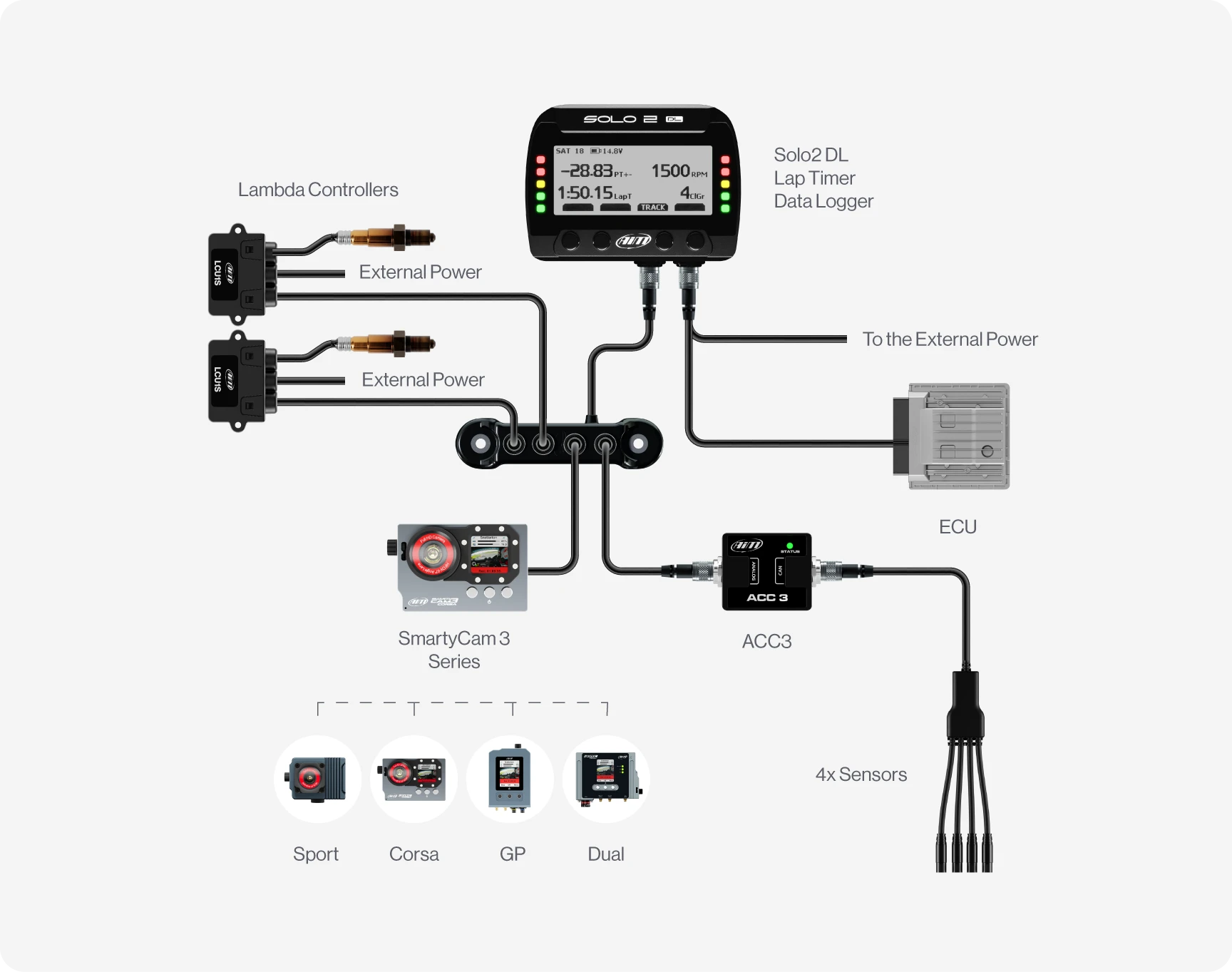 Aim Solo 2 DL GPS + ECU Racing Dash Logger