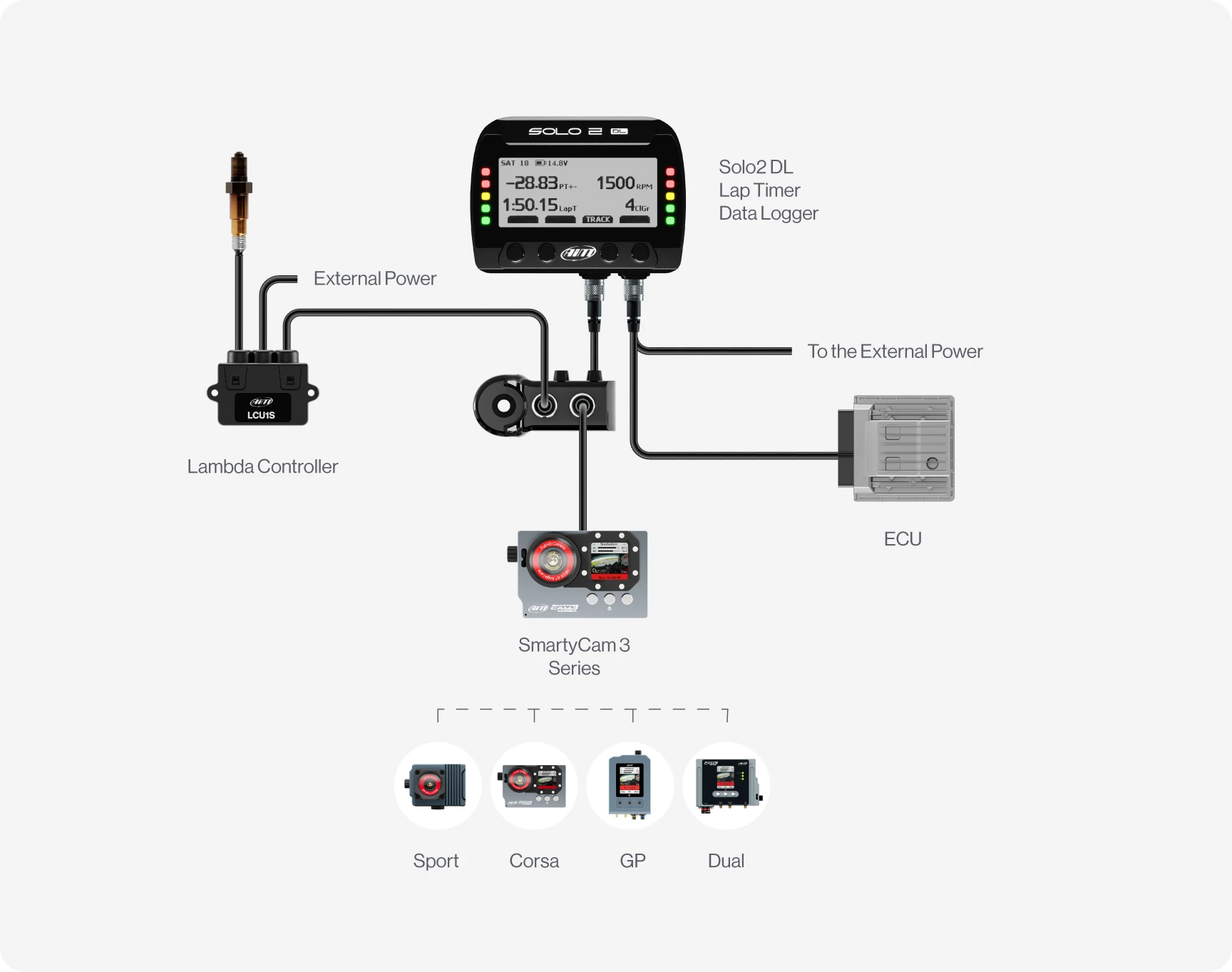 Aim Solo 2 DL GPS + ECU Motorcycle Track Day Lap Timer