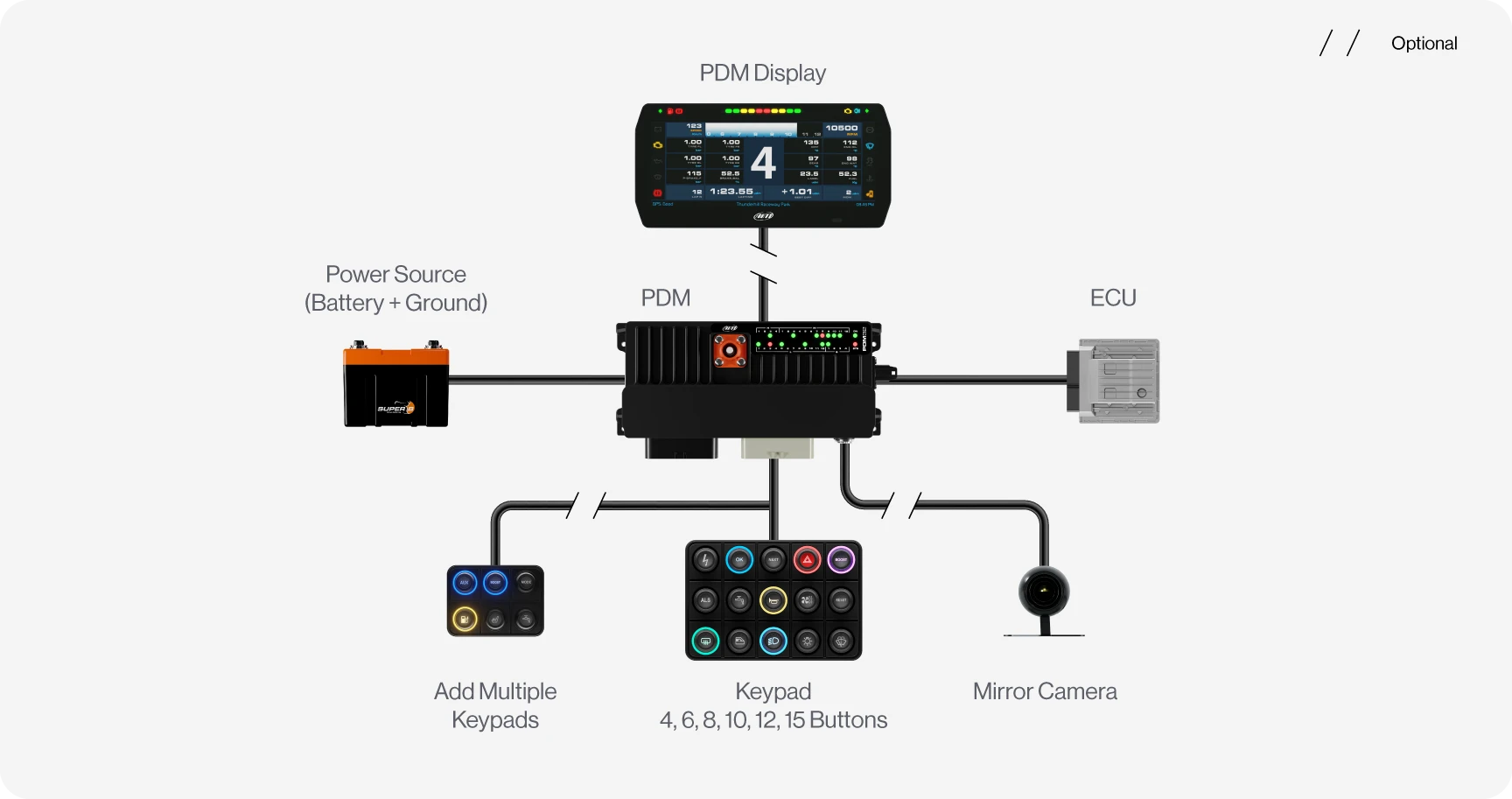 Remote Blink CAN Keypad