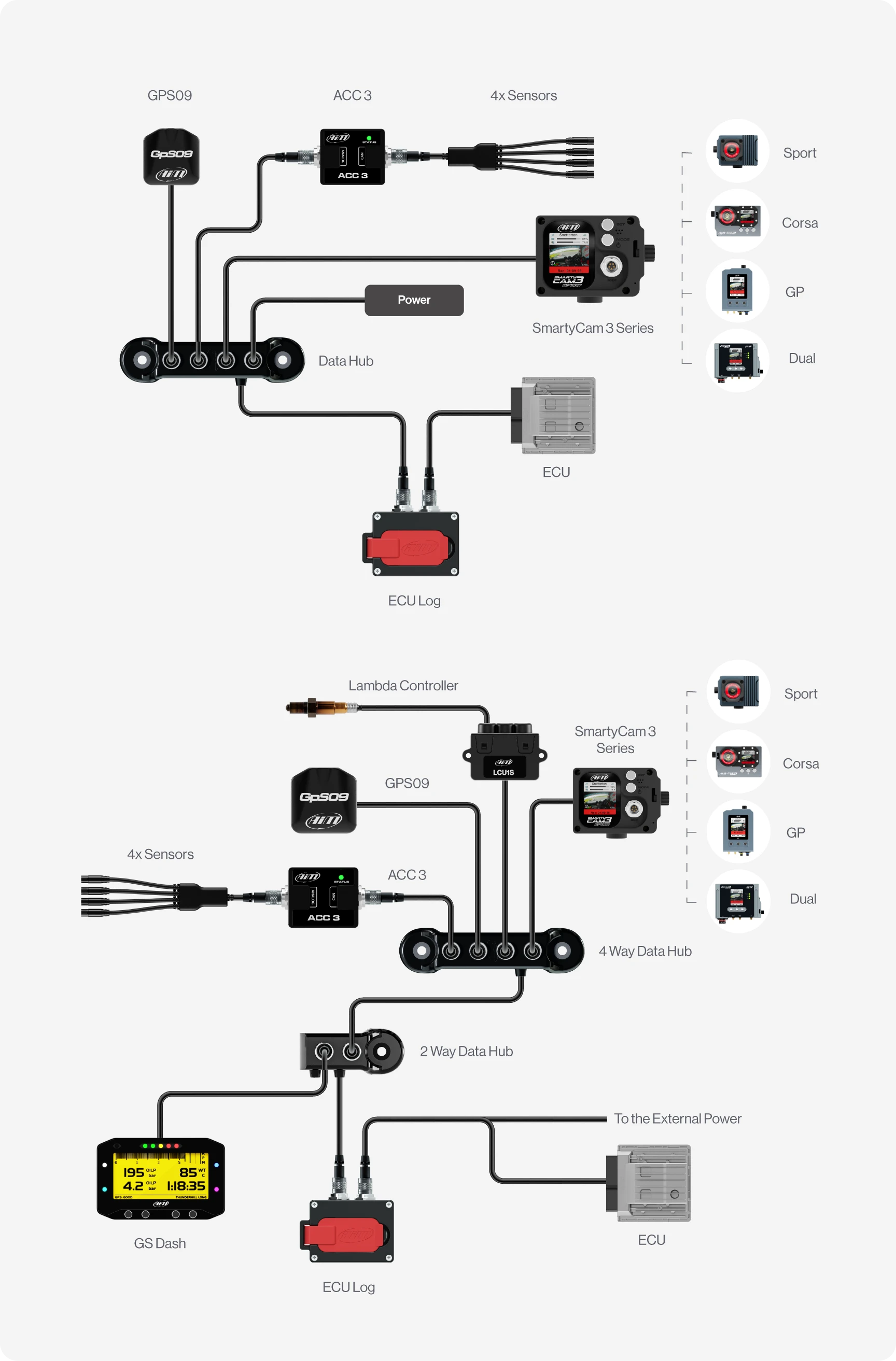 Aim ECU Log Racing Data Logger