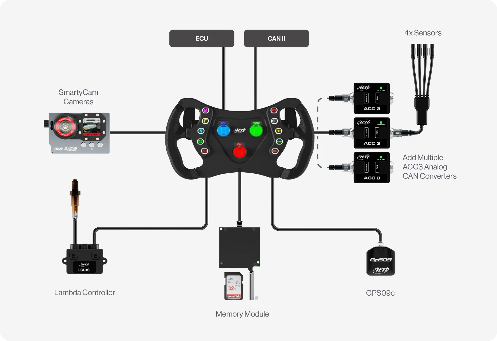GT32 CAN Open Steering Wheel