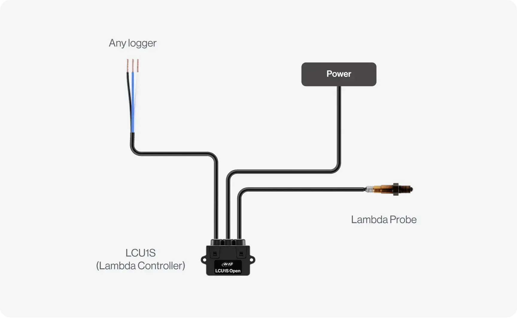 Connection example with CAN Open Wideband Lambda and leading motorsport brands such as MoTec, Pi, VBox, Cosworth and more