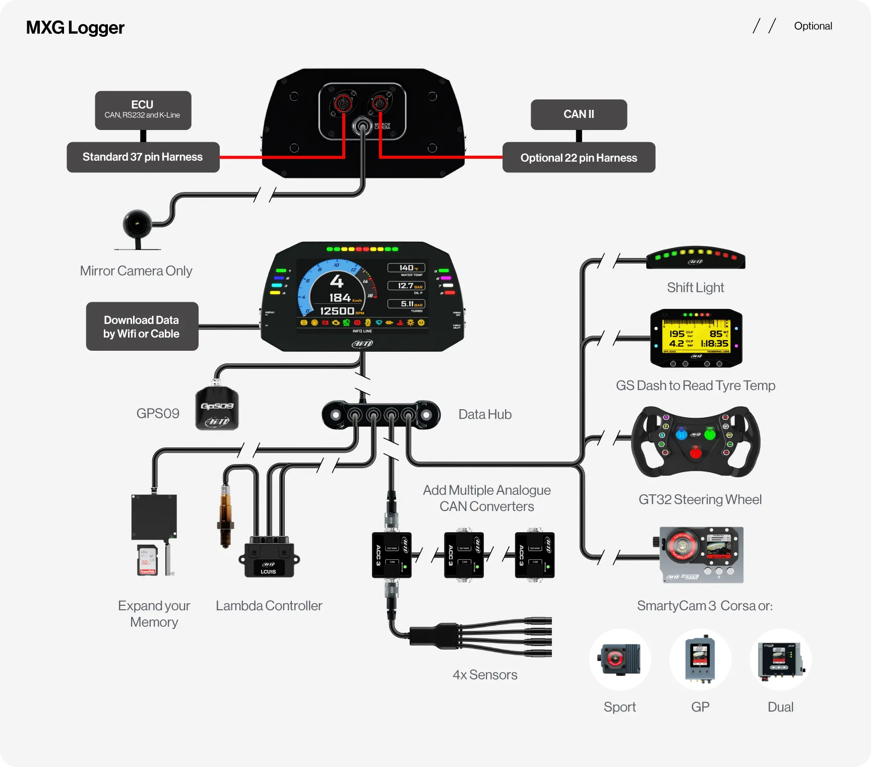 Aim MXG 1.3 7" TFT Car Dash Display Logger