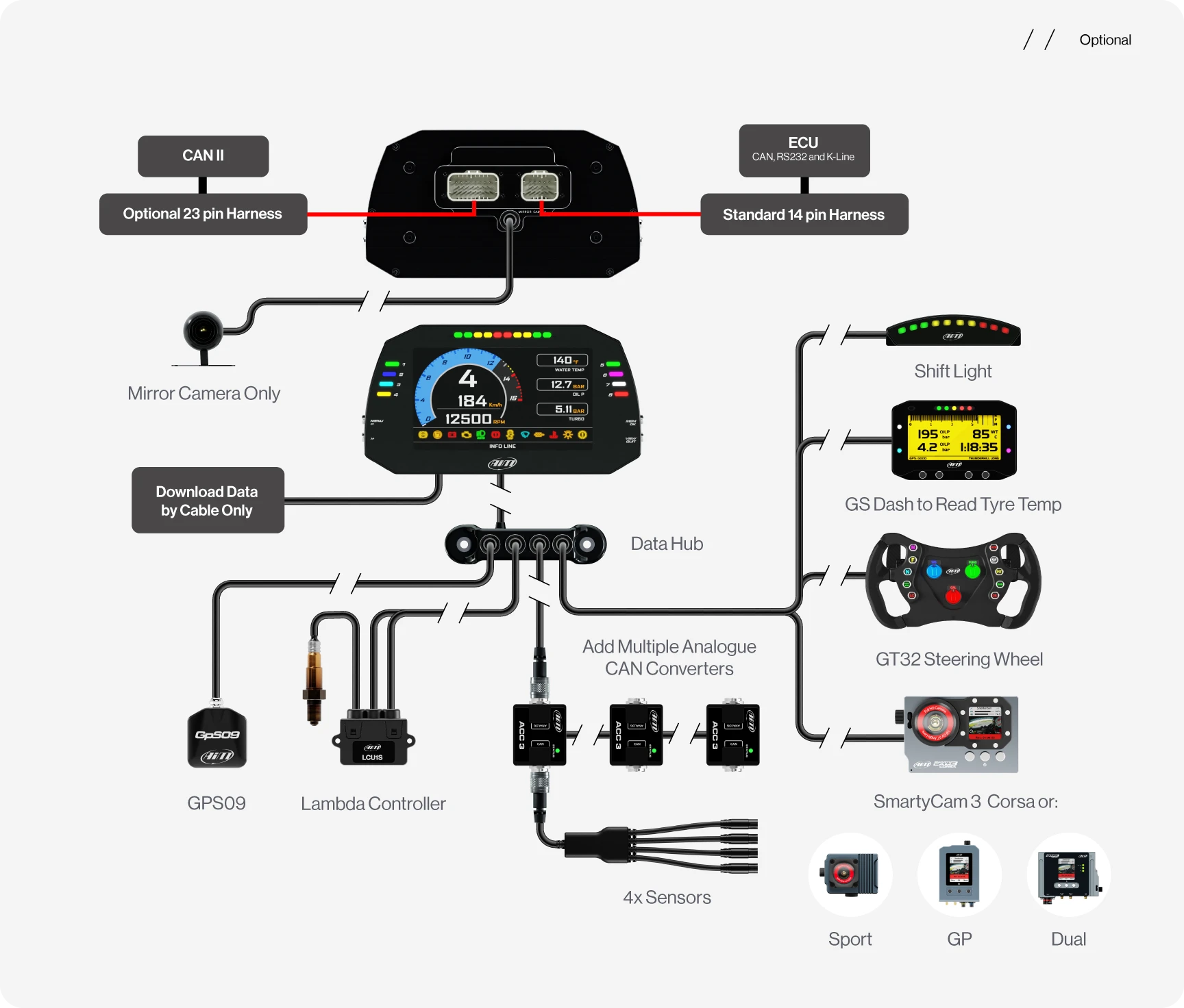 Aim MXG 1.3 Strada 7" TFT-skjerm for bildashbord med løpsikoner