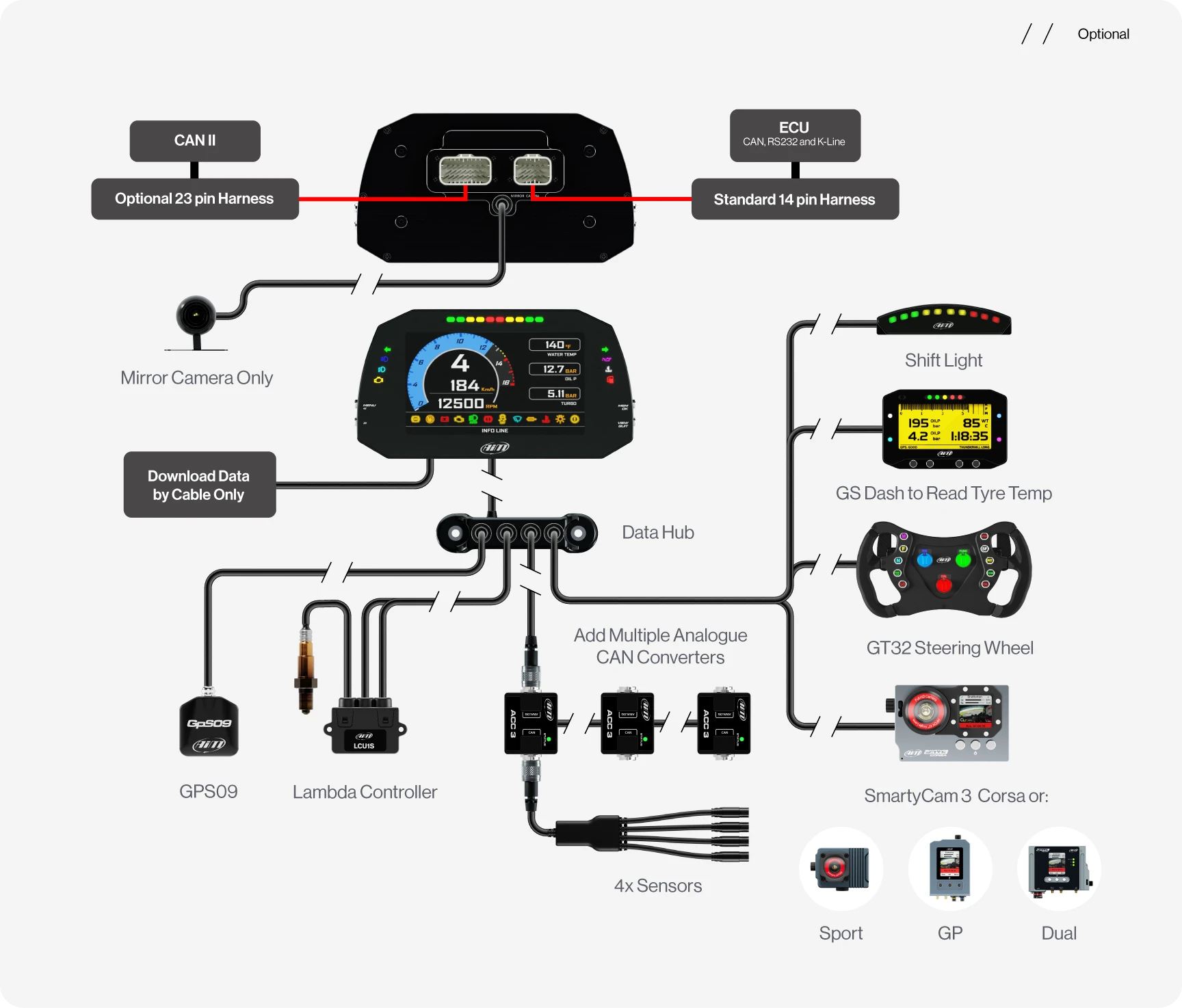 Aim MXG 1.3 Strada 7" TFT Car Dash Display with Road Icons