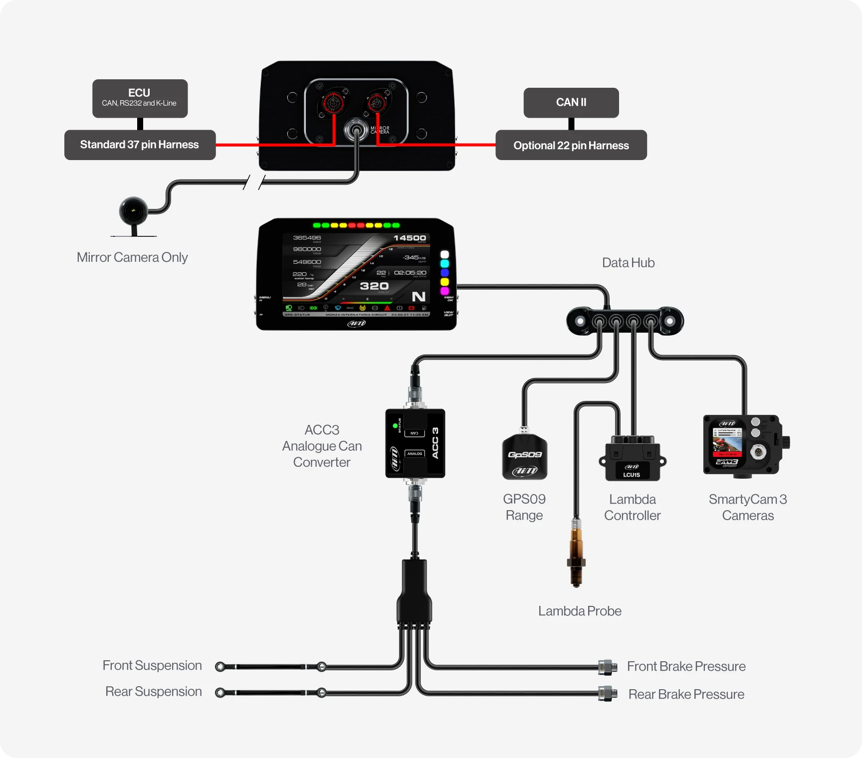 Aim MXP 1.3 6" TFT Car Dash Display Logger
