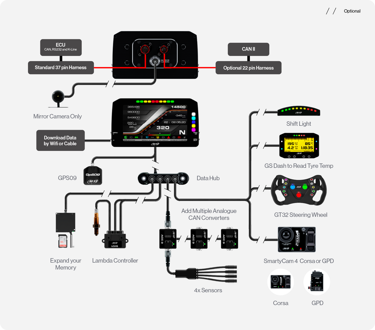 MXP Logger connection example with mirror camera or GPS Module, Data Hub, Shift Light Module, GS-Dash, GT32 Steering Wheel, SmartyCam, ACC3, Sensors and more