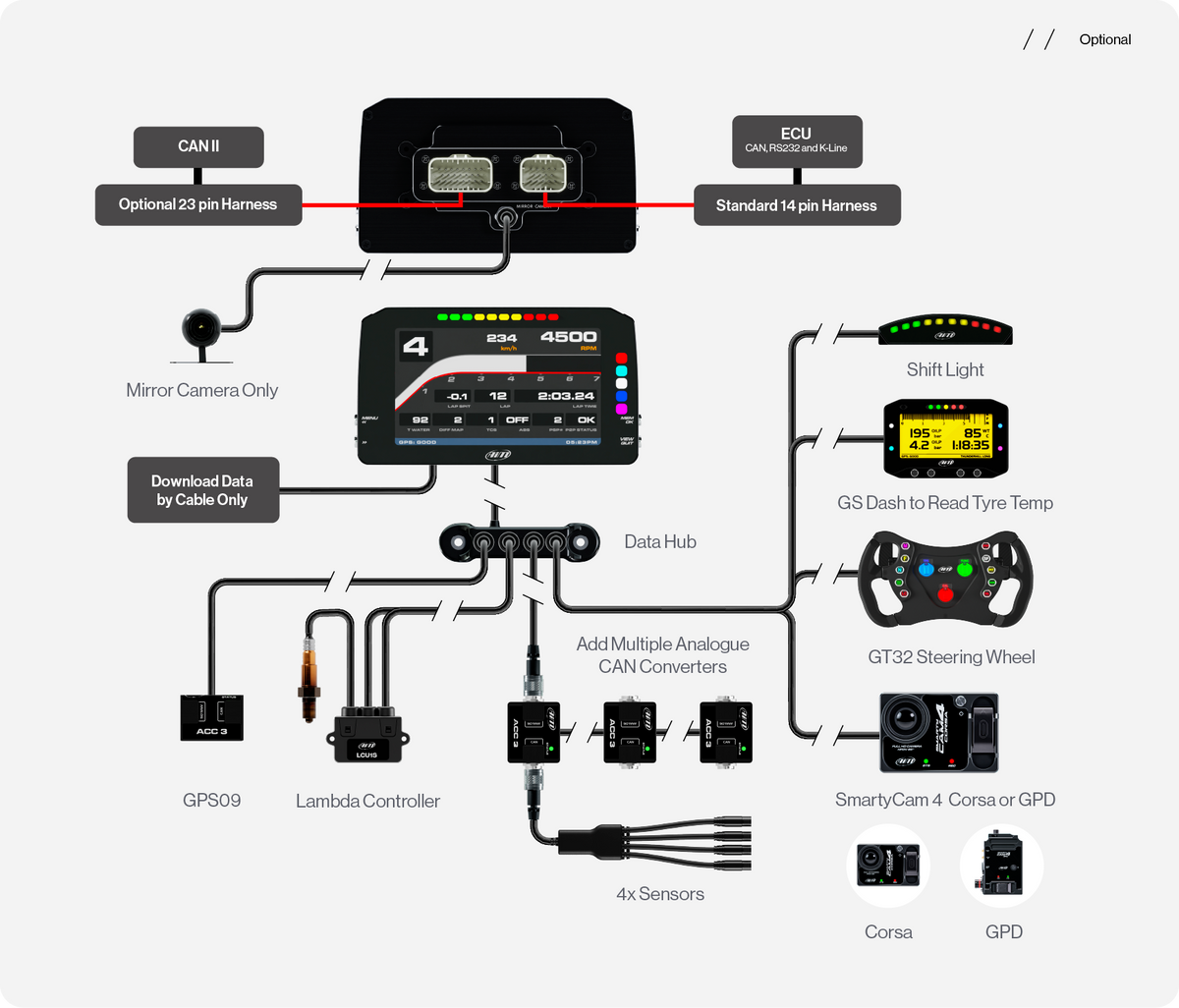 MXP Display with mirror camera and MXP Display with Data Hub, SmartyCam, Lambda Controller and sensor, GPS Module and ACC3 with Suspension Sensors
