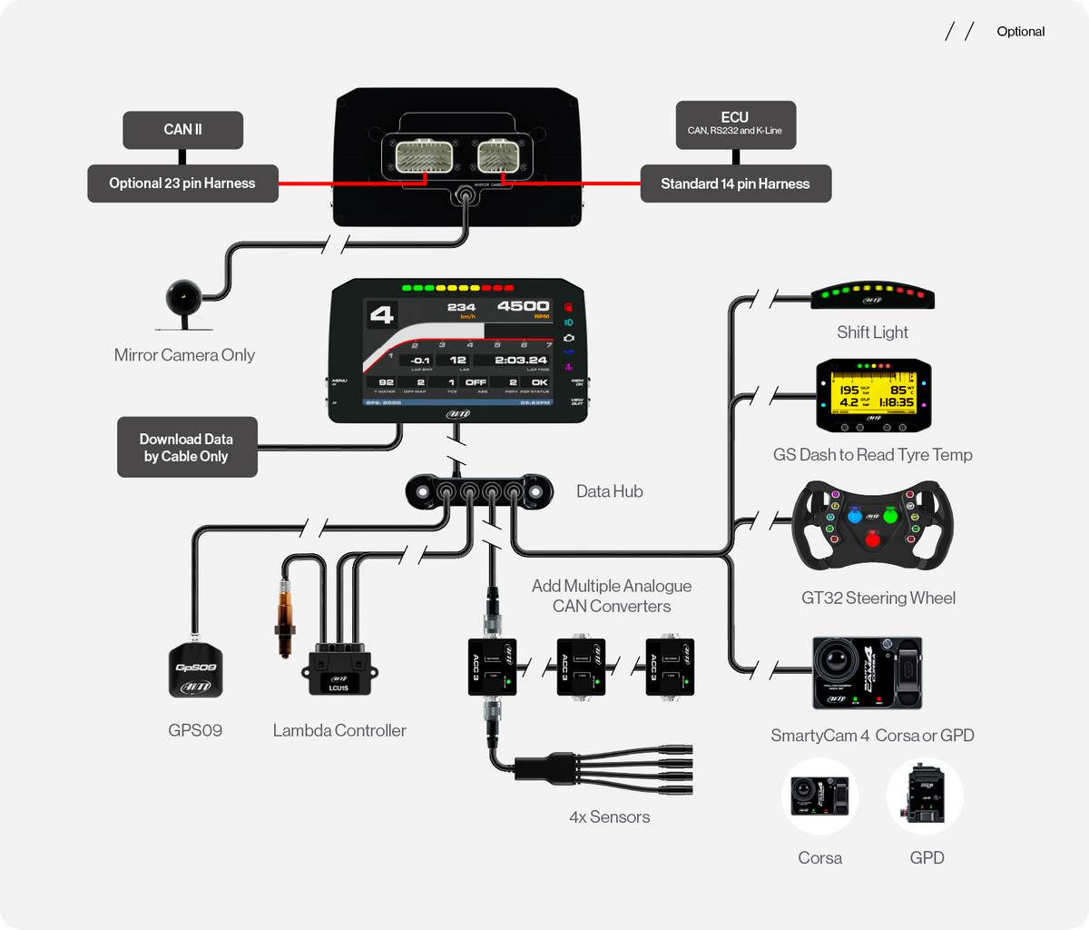 Aim MXP 1.3 Strada 6" Écran TFT pour tableau de bord de voiture avec i