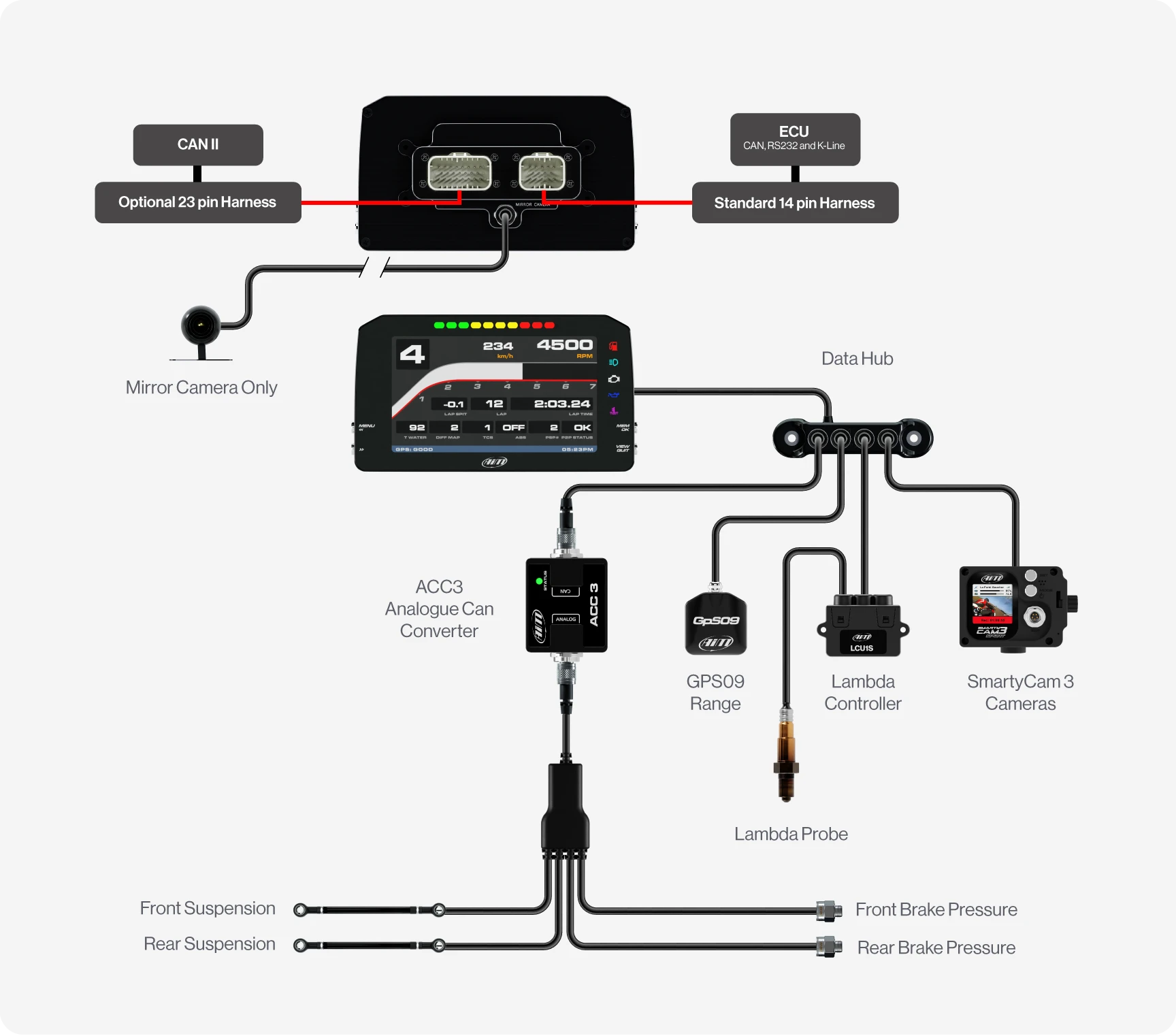 Aim MXP 1.3 Strada 6" Écran de tableau de bord TFT avec icônes de rout