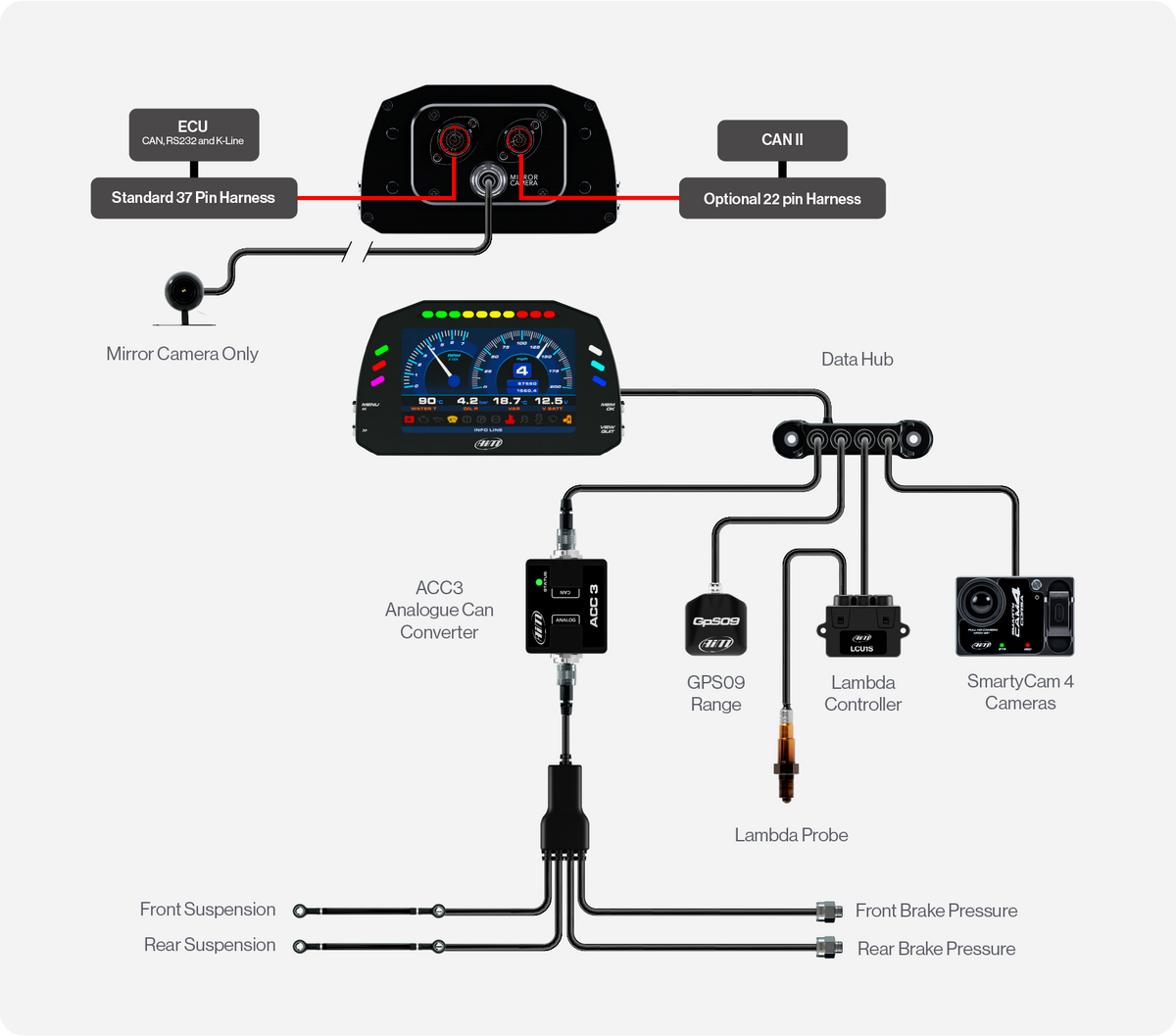 MXS Logger connection example with mirror camera or GPS Module, Data Hub, Shift Light Module, GS-Dash, GT32 Steering Wheel, SmartyCam, ACC3, Sensors and more