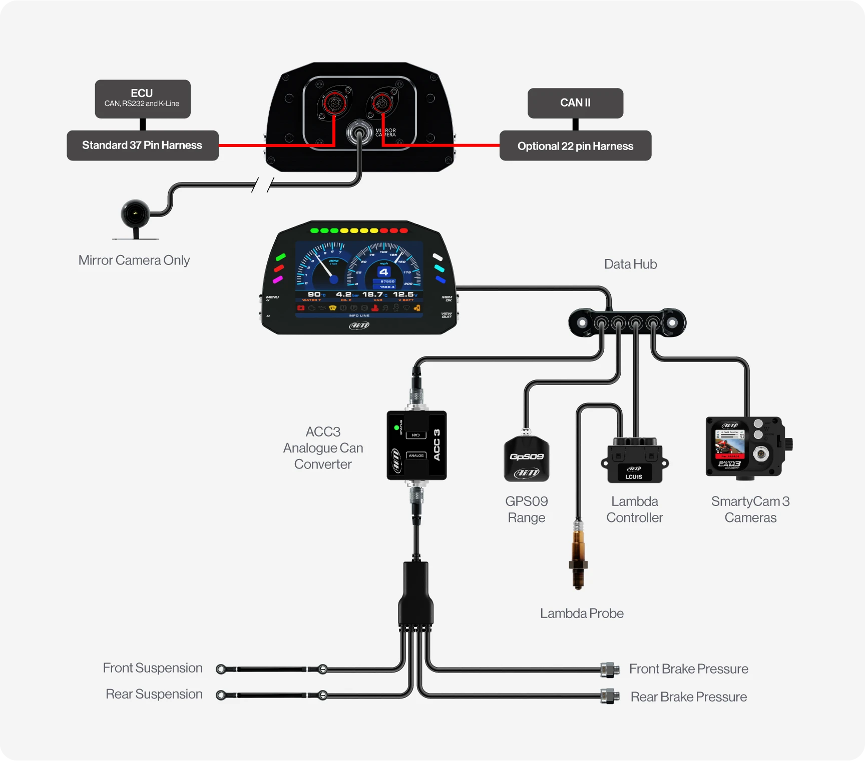 Aim MXS 1.3 5" TFT-logger for bildashbord