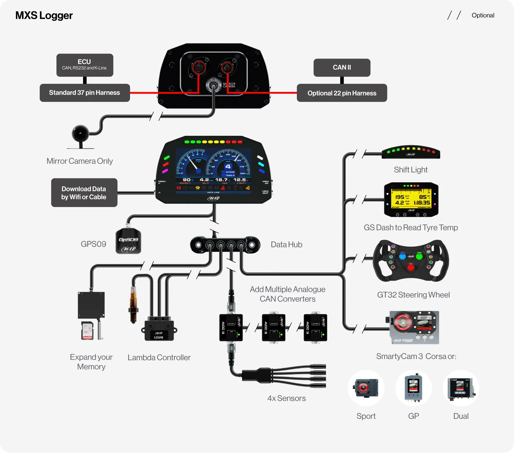 Aim MXS 1.3 5" TFT Powerboat Dash Display Logger
