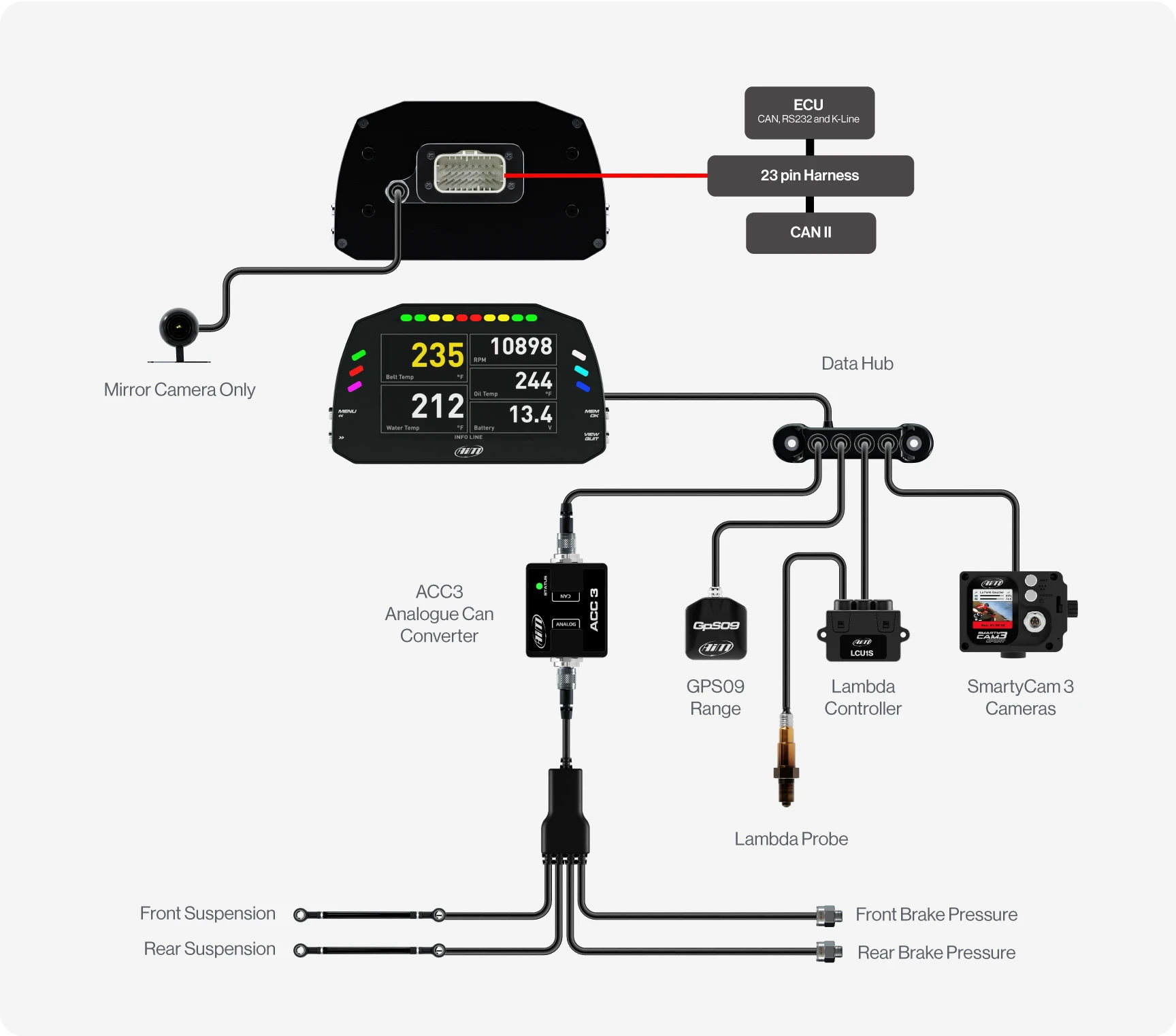 Aim MXS 1.3 Strada Light 5" Écran de tableau de bord TFT avec icônes d