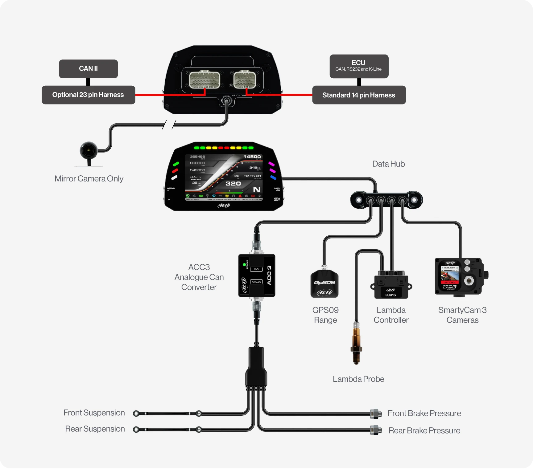 Aim MXS 1.3 Strada 5" Écran de tableau de bord TFT avec icônes de cour