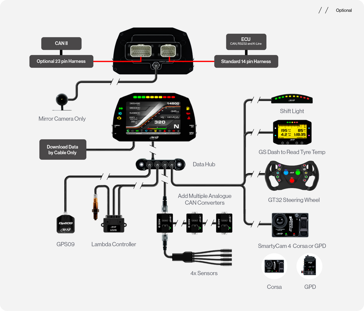MXS Display with mirror camera and MXP Display with Data Hub, SmartyCam, Lambda Controller and sensor, GPS Module and ACC3 with Suspension Sensors