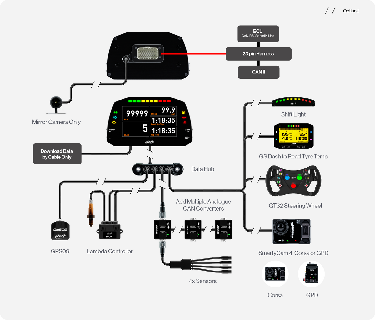 MXS Strada Light connection example with mirror camera or Data Hub, SmartyCam, ACC3 and sensors