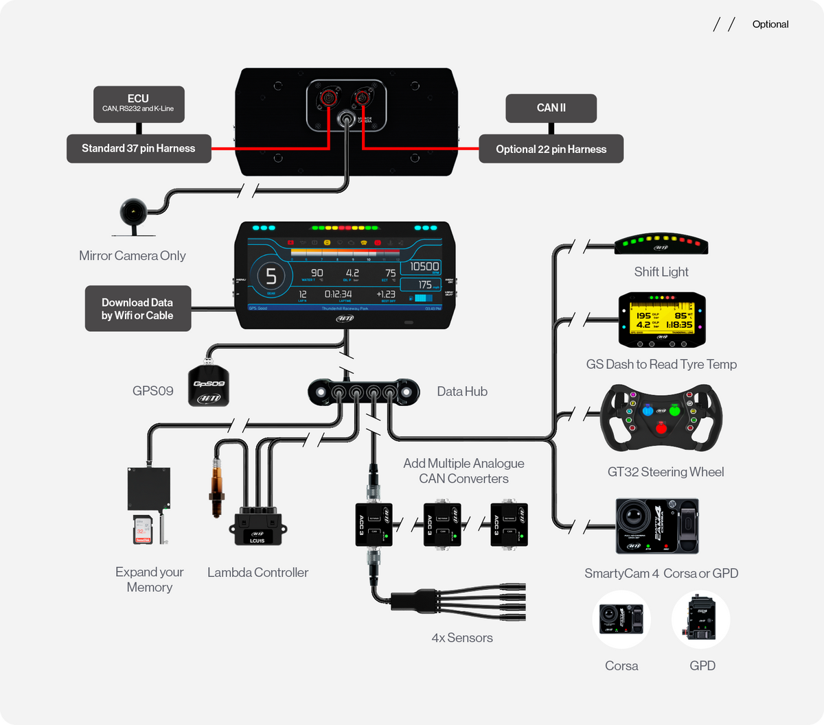 MXT Dash Logger connection example with Data Hub, ACC3, sensors, GPS Module, GT32 Steering Wheel and SmartyCam