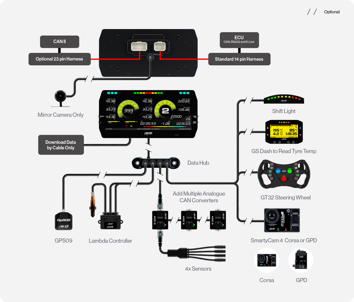 MXT connection example with Data Hub, GPS Module, Lambda Sensor, ACC3, Sensors, GT32, SmartyCam camera, GS-Dash and Shift Light Module