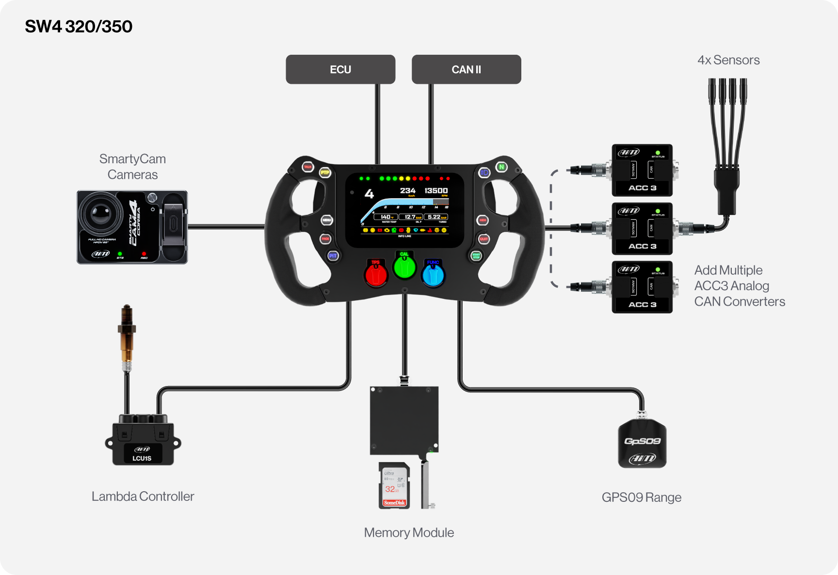Aim Formula Steering Wheel SW4 connection example with SmartyCam camera, ACC3 Analogue CAN Converter and sensors