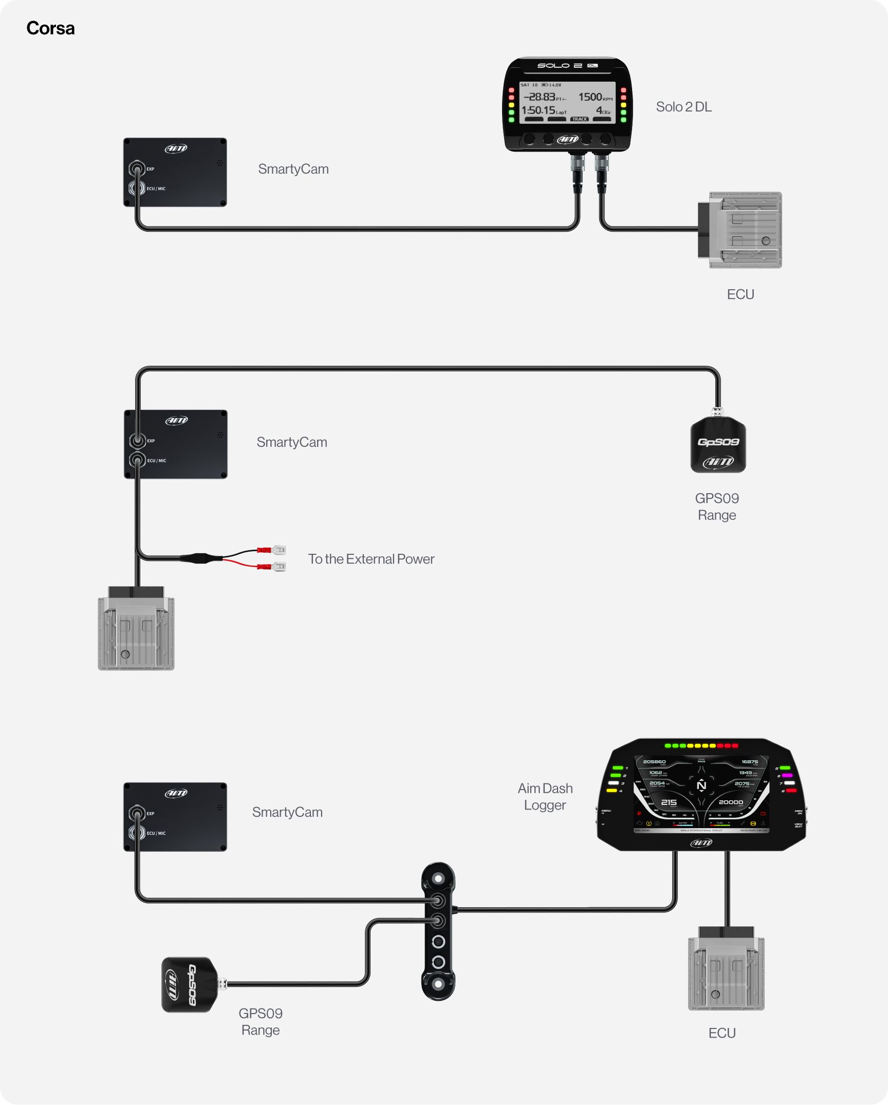 SmartyCam Corsa Connection Example with Solo 2 DL, GPS09, Data Hub or Aim Display Logger