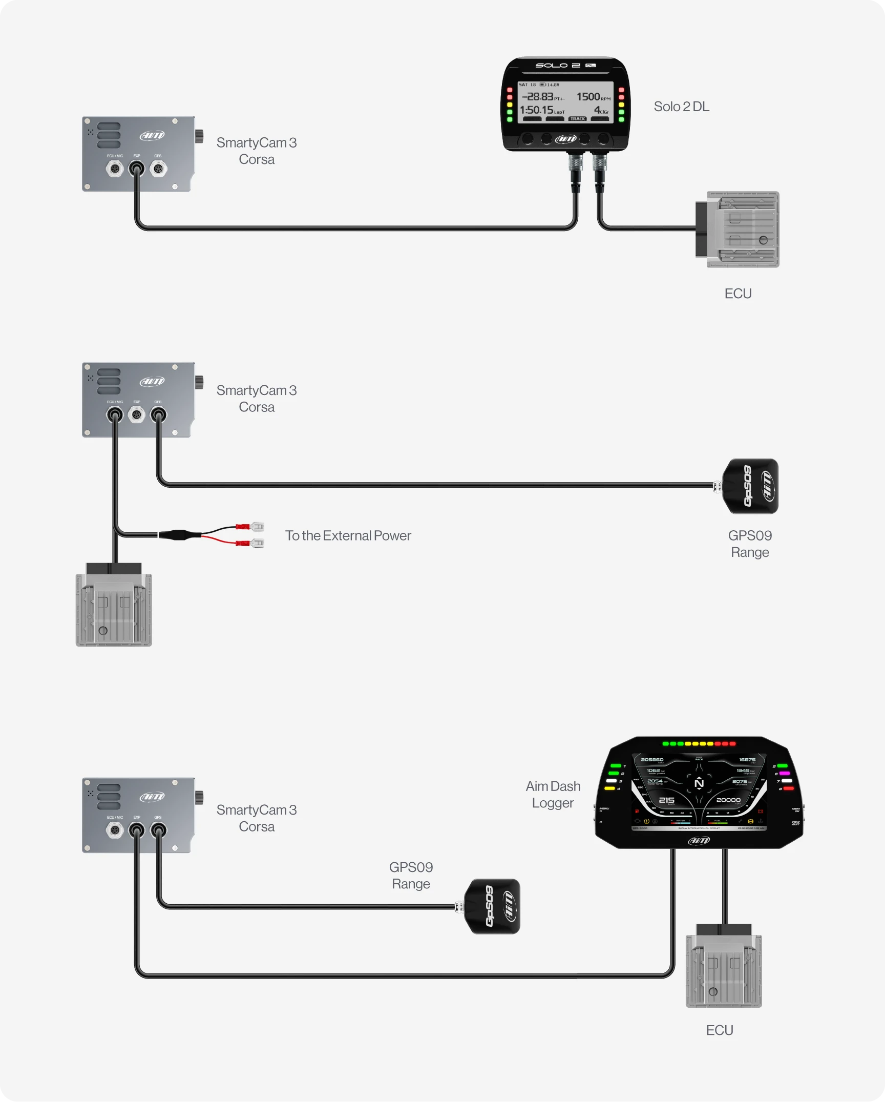 SmartyCam Corsa Connection Example with Solo 2 DL, GPS09, Data Hub or Aim Display Logger