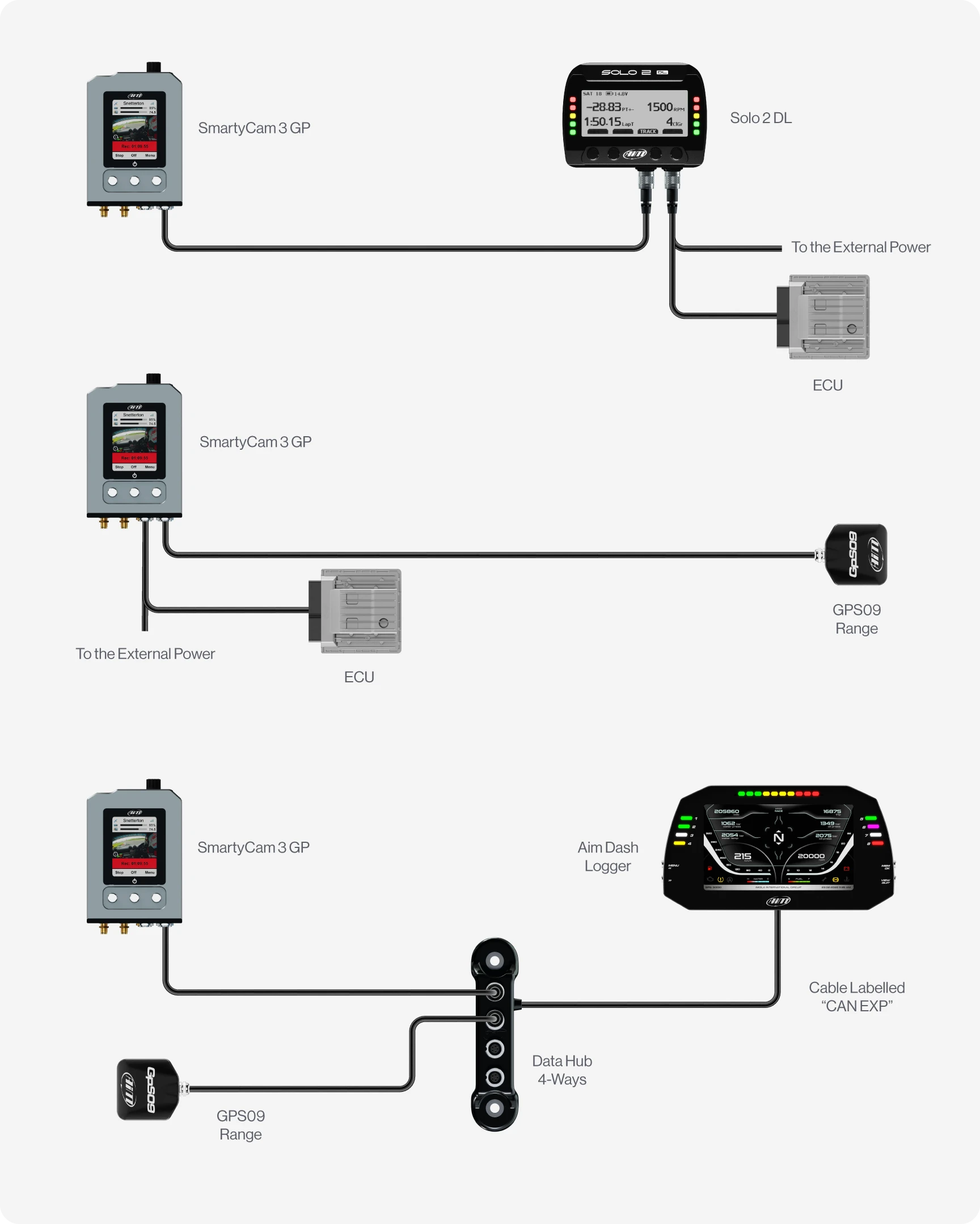 SmartyCam GP Connection Example with Solo 2 DL, GPS09, Data Hub or Aim Display Logger