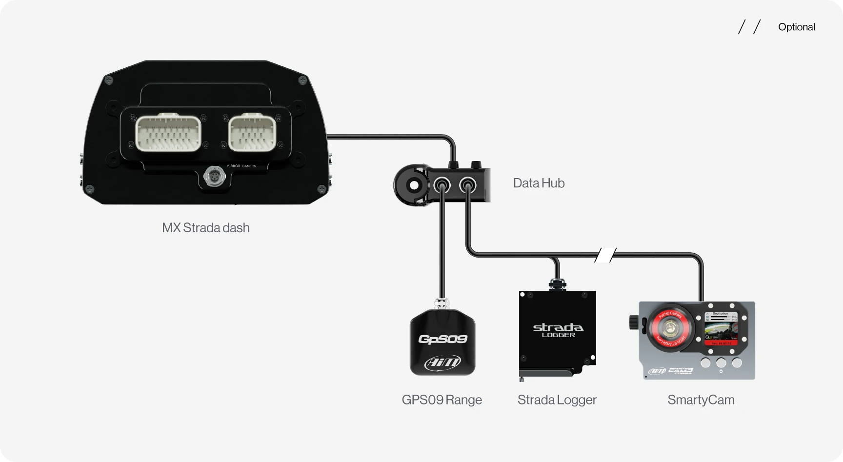 Aim MX Strada Logger Kit, Data Hub & GPS09 Module