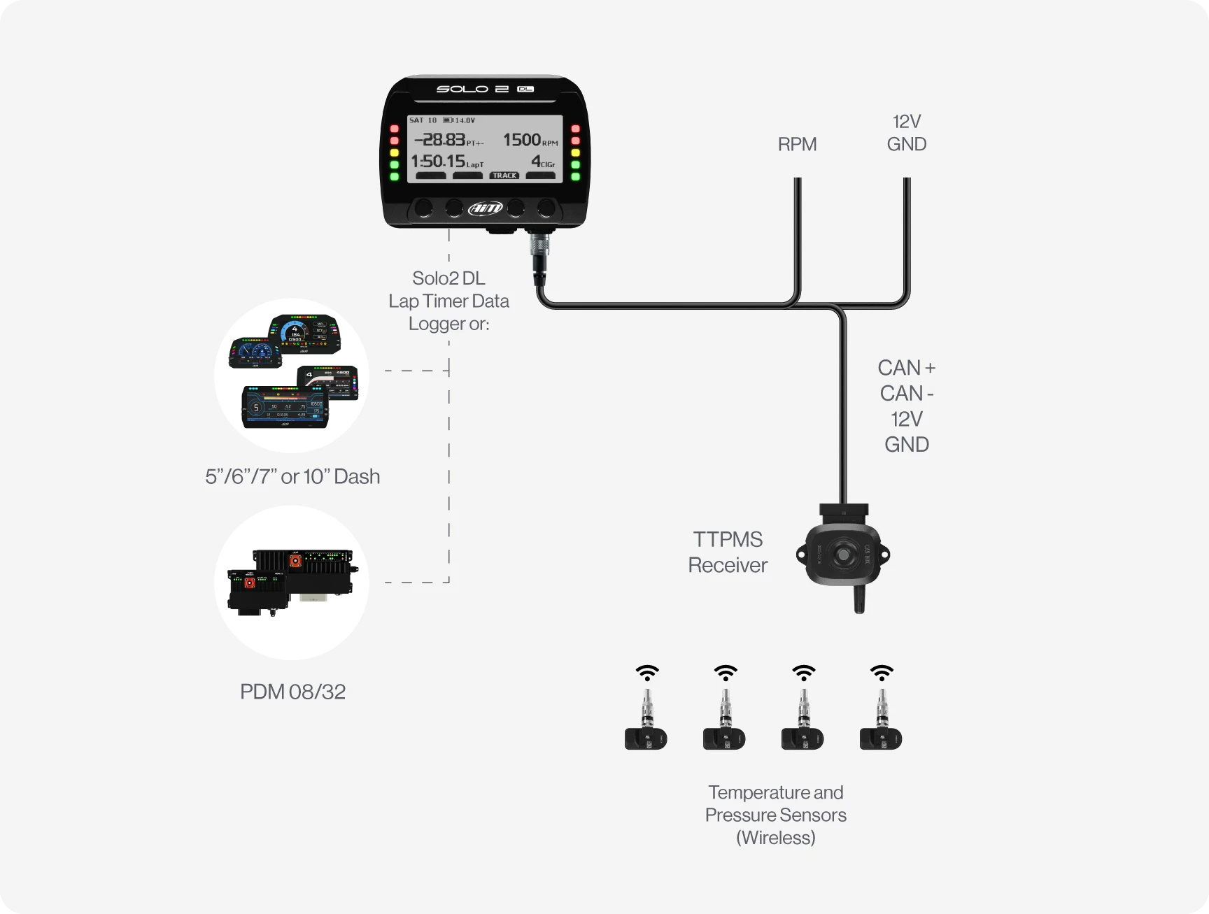 Plug & Play Car Racing Tyre Pressure Monitoring System