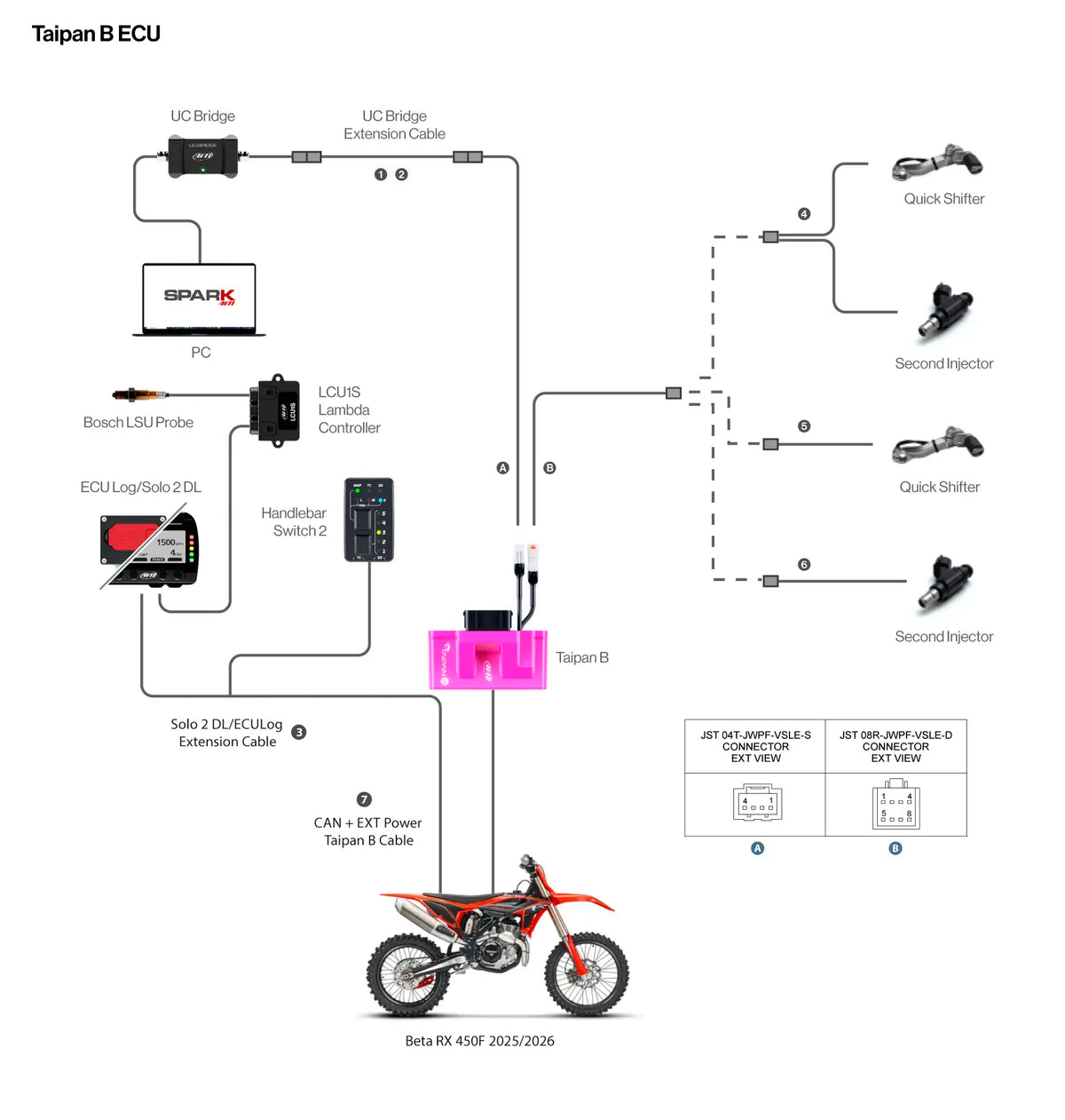 Taipan ECU connection example with UC Bridge, analogue and second ingector harnesses, Handlebar Switch 2, Solo 2 DL, ACC3 and sensors