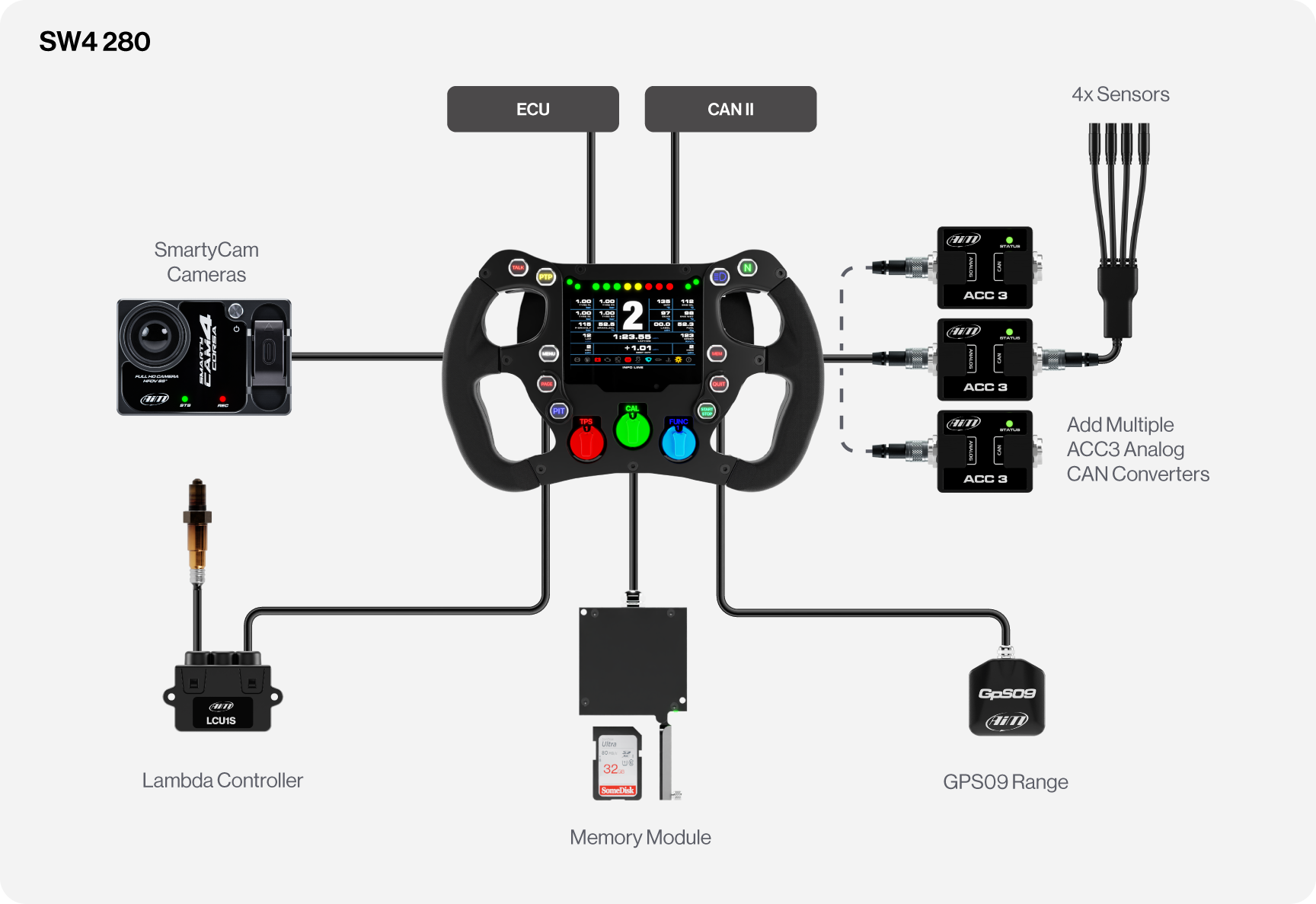 Aim Formula Steering Wheel SW4 connection example with SmartyCam camera, ACC3 Analogue CAN Converter and sensors
