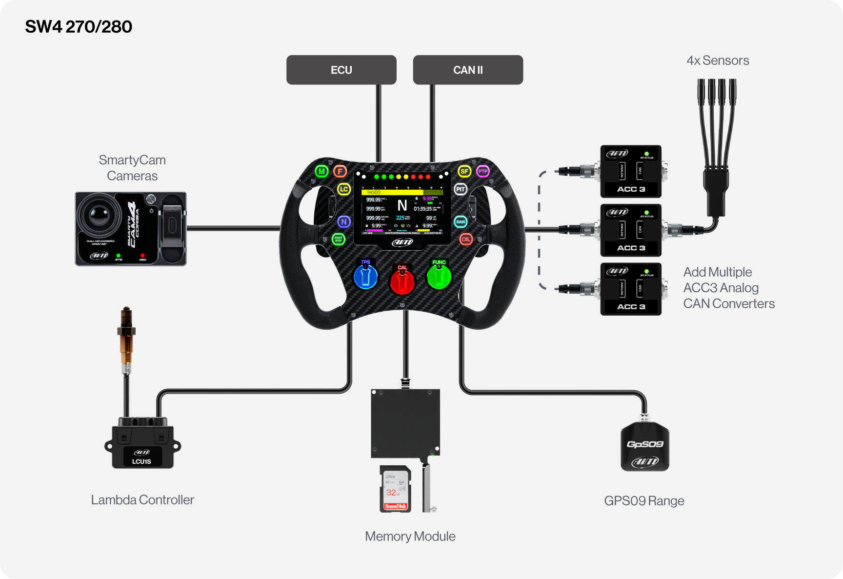 Aim Formula Steering Wheel SW4 connection example with SmartyCam camera, ACC3 Analogue CAN Converter and sensors