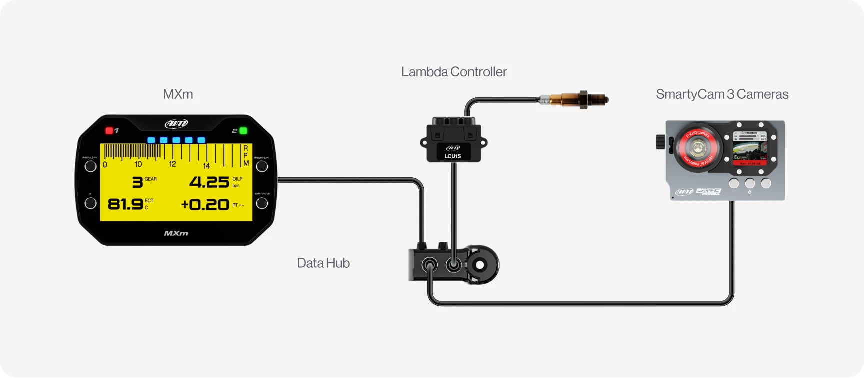 Aim MXM Legends Data Logging Dash Display Kit