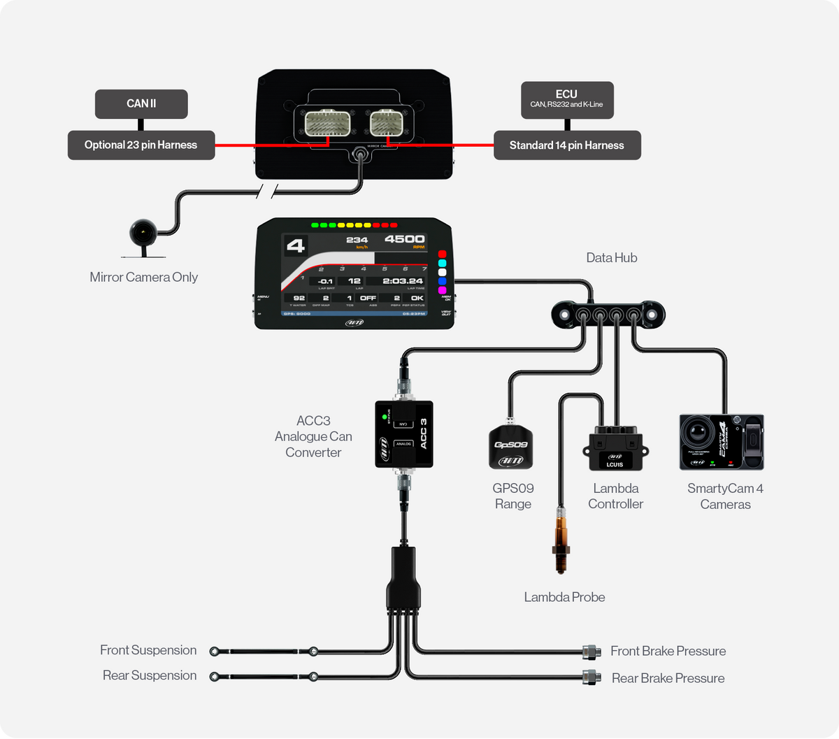 MXP Display with mirror camera and MXP Display with Data Hub, SmartyCam, Lambda Controller and sensor, GPS Module and ACC3 with Suspension Sensors