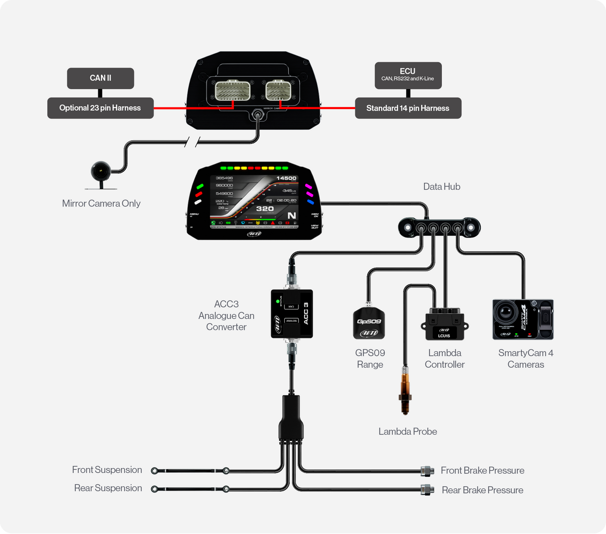 MXS Display with mirror camera and MXP Display with Data Hub, SmartyCam, Lambda Controller and sensor, GPS Module and ACC3 with Suspension Sensors