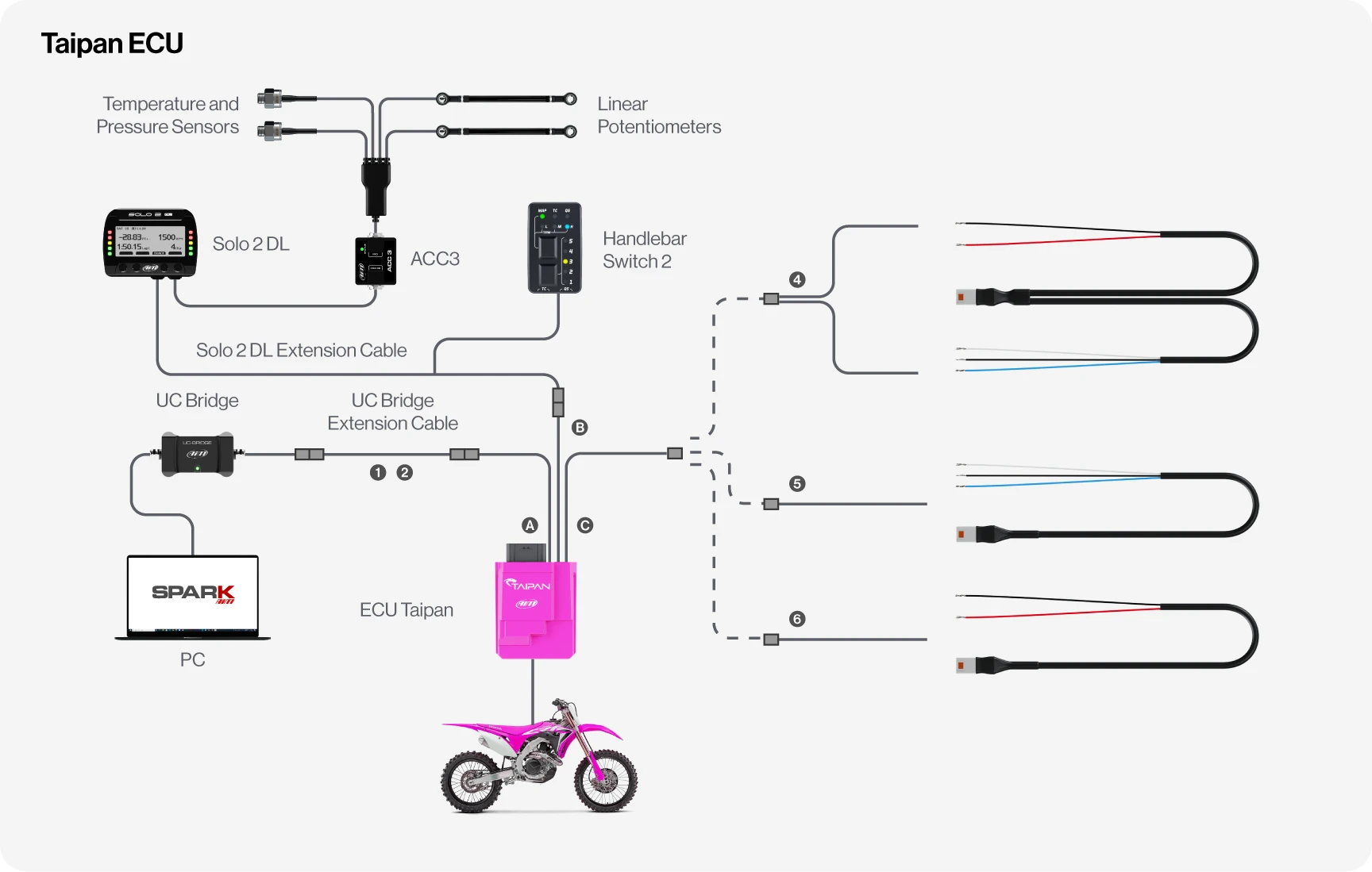 Taipan ECU Connection Example with Solo 2 DL, Solo 2 DL Extension Cable, UC Bridge and Handlebar Switch