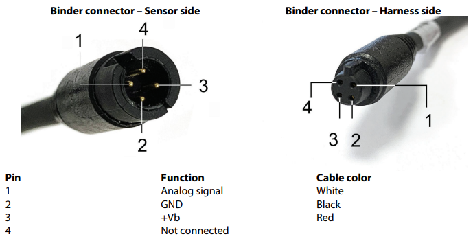 Pressure sensor pinout