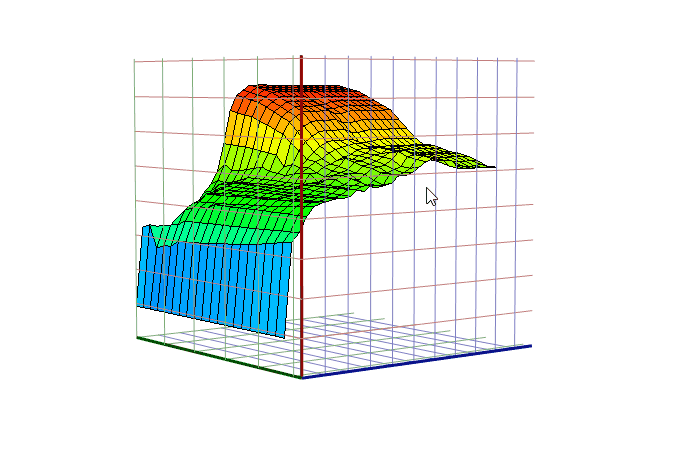 3D visualisation on Spark Software