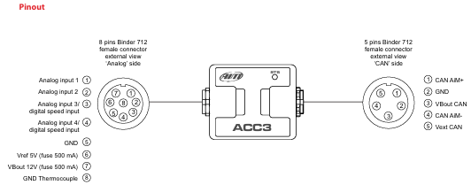 ACC3 pinout