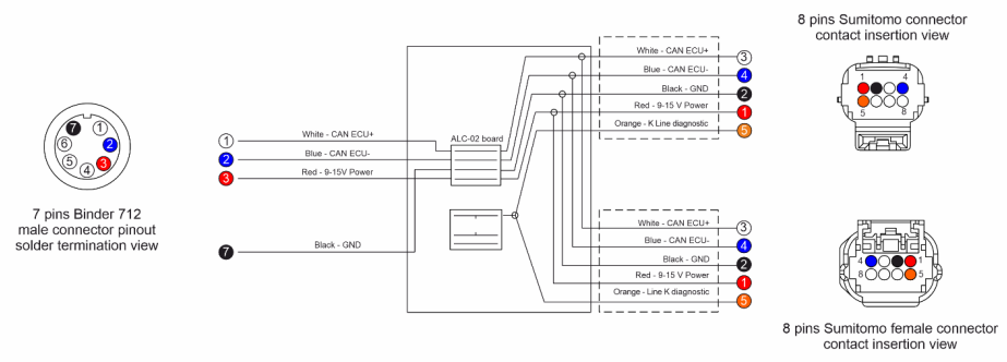 Aprilia RSV4, 1100 & Tuono V4 Pinout