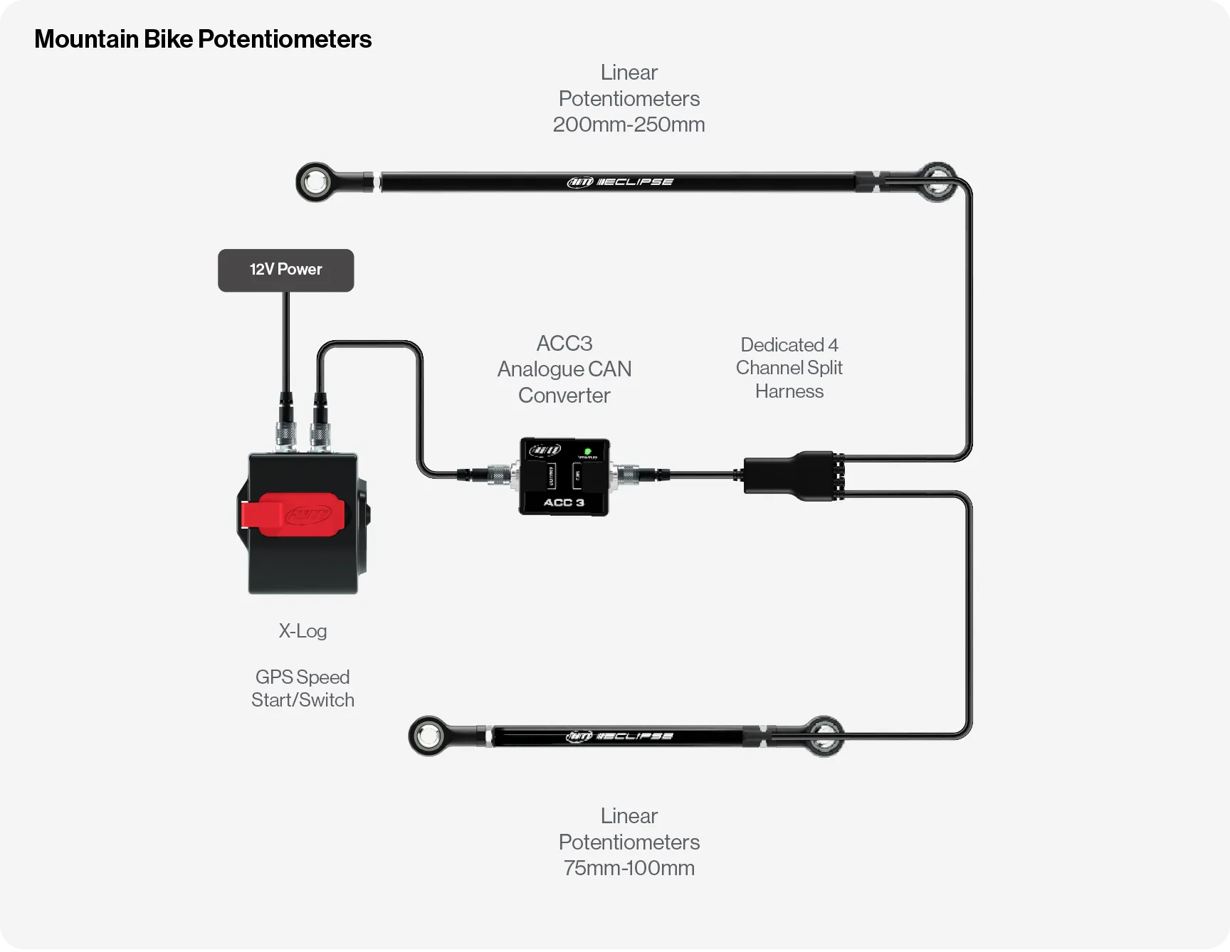 Connection example with X Log, ACC3, Data Hub, SmartyCam cameras, Sensors and GS-Dash